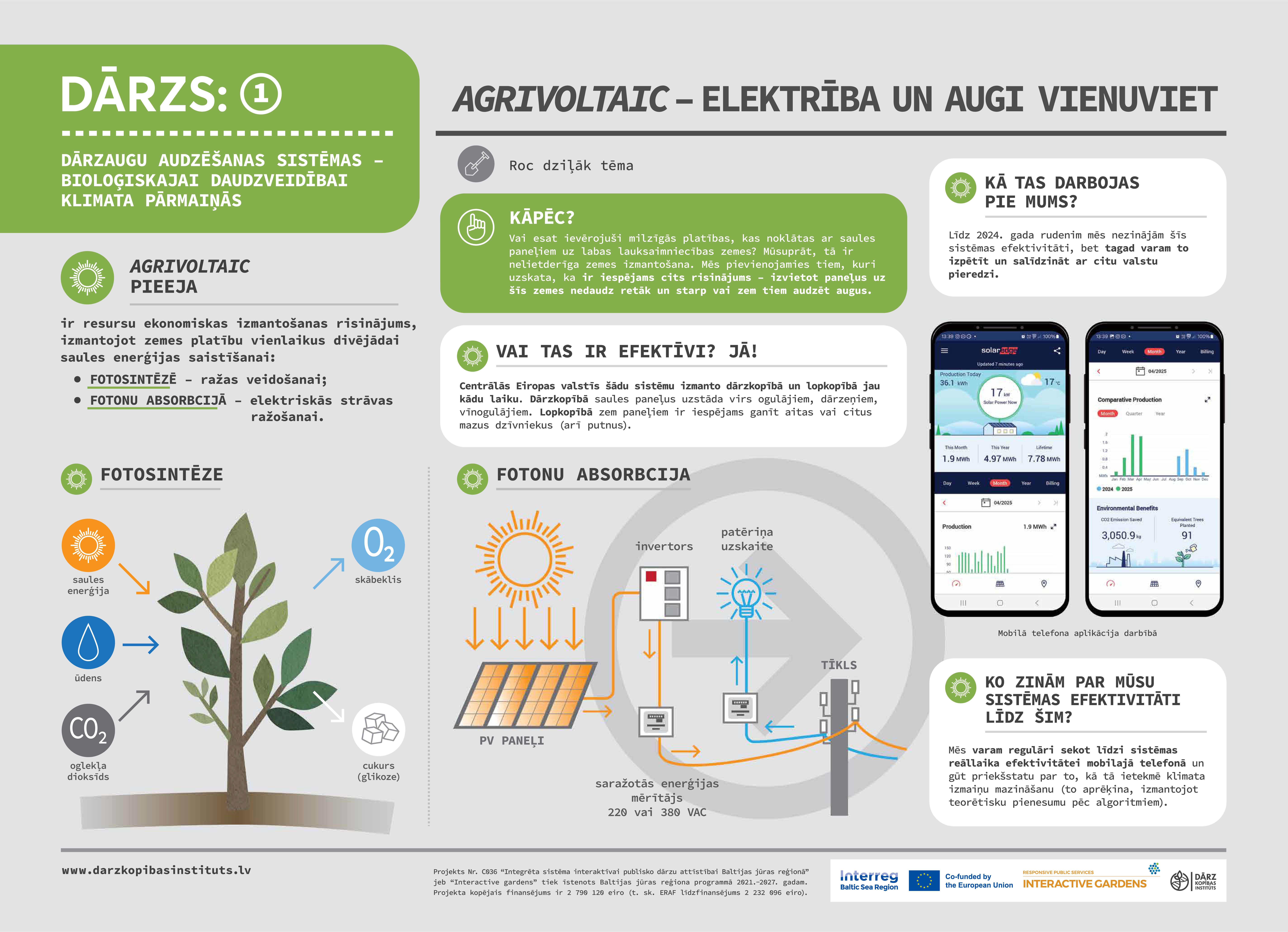 Agrivoltaic - elektrība un augi vienuviet